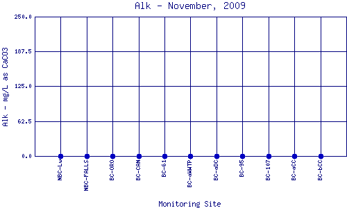Alk Plot