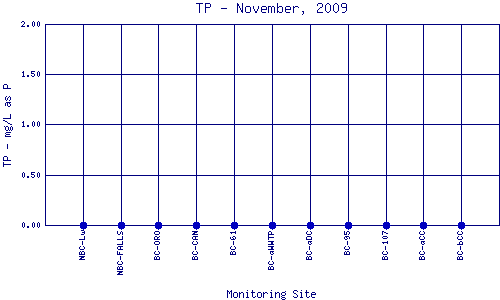 TP Plot