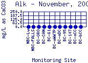 Alk Plot