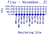 Flow Plot