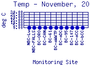 Temp Plot