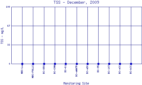 TSS Plot