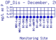 OP_Dis Plot