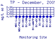 TP Plot