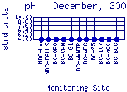 pH Plot