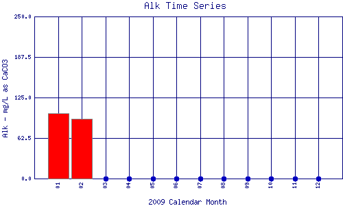 Alk Plot