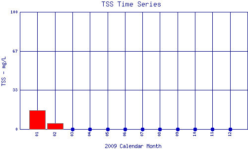 TSS Plot