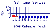 TSS Plot