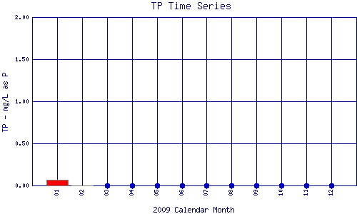 TP Plot