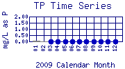 TP Plot