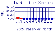 Turb Plot