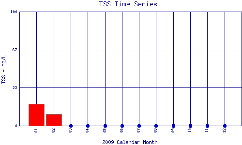 TSS Plot