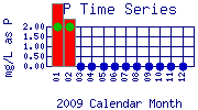 TP Plot