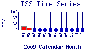 TSS Plot