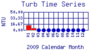 Turb Plot