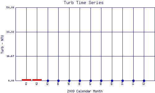 Turb Plot