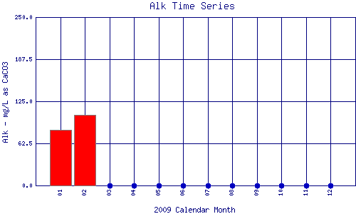 Alk Plot