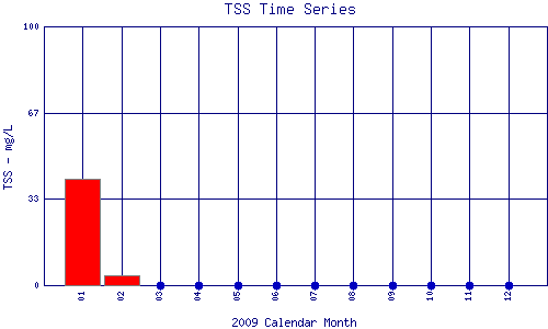 TSS Plot