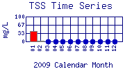 TSS Plot