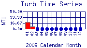 Turb Plot