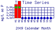 TP Plot