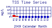 TSS Plot