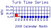 Turb Plot