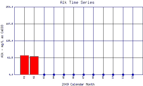 Alk Plot