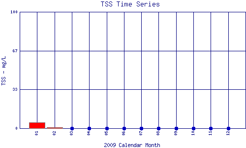 TSS Plot