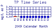 TP Plot