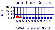 Turb Plot