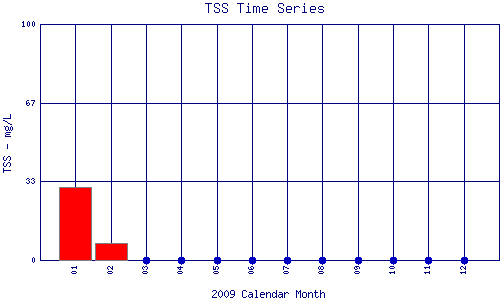 TSS Plot
