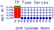 TP Plot