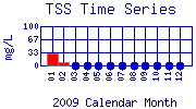 TSS Plot