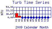 Turb Plot