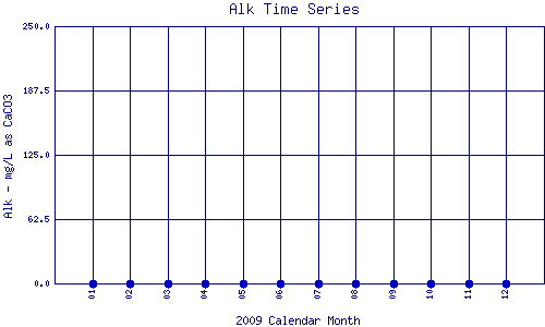 Alk Plot
