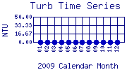 Turb Plot