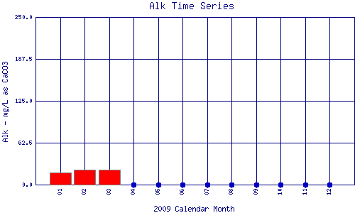 Alk Plot