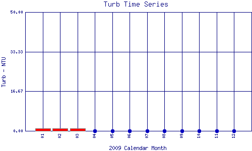 Turb Plot