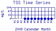 TSS Plot