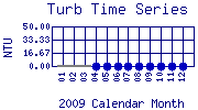Turb Plot