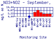 September, 1998 NO3+NO2