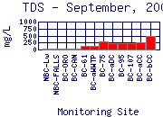 September, 2000 Profile