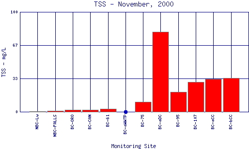 TSS Plot