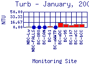 Turb Plot