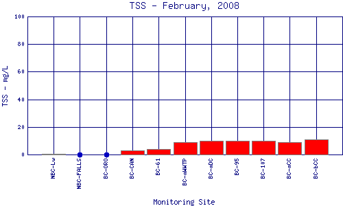 TSS Plot