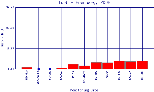Turb Plot