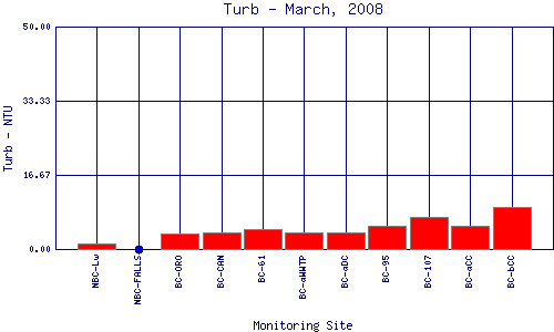 Turb Plot