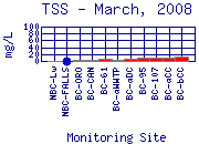 TSS Plot