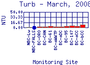 Turb Plot